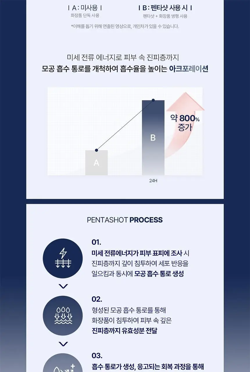 [7중모공케어] 셀로라바이 포텐션 펜타샷 상세페이지 8